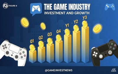 Forbes Game Q2财报